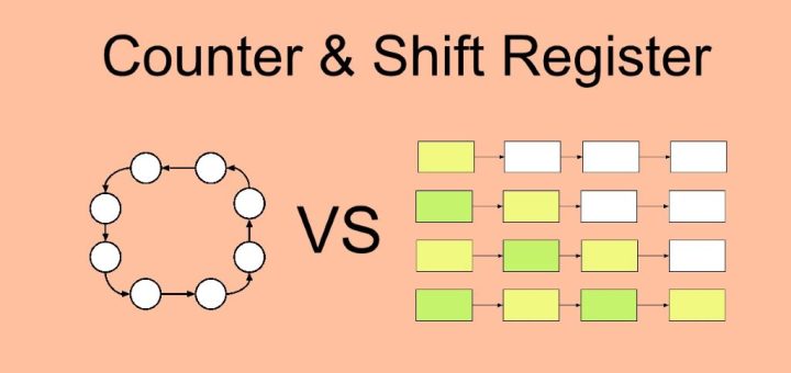 What is the difference between a counter and a register