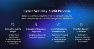 What is a Security Audit Checklist? The Foundation of a Thorough Assessment
