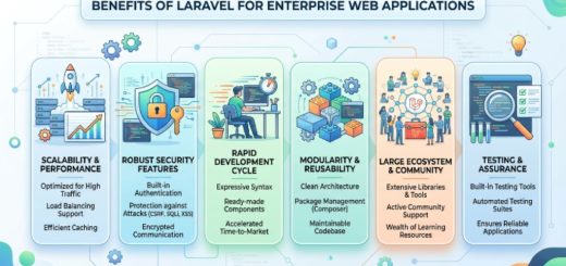Benefits of Laravel for enterprise web applications